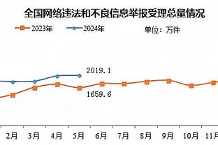 疯狂记录？拜仁击败曼联，欧冠小组赛已40场不败